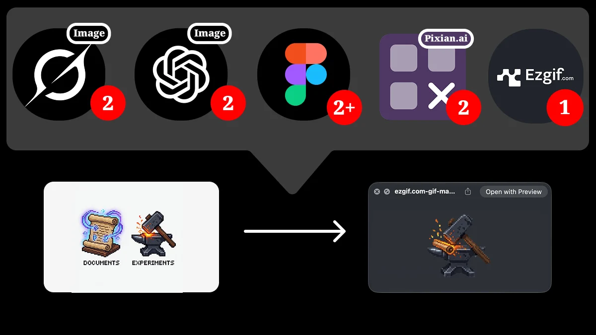 Toolbelt from idea icons to a preview GIF: Grok Image, GPT Image, Figma, Pixian, and Ezgif with call counts